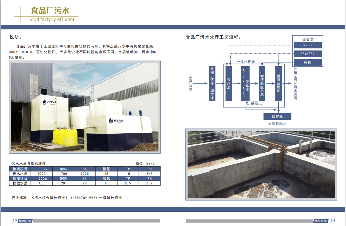 食品加工厂 米兰体育·米兰官方端网站-米兰MiLan(中国)工艺选择