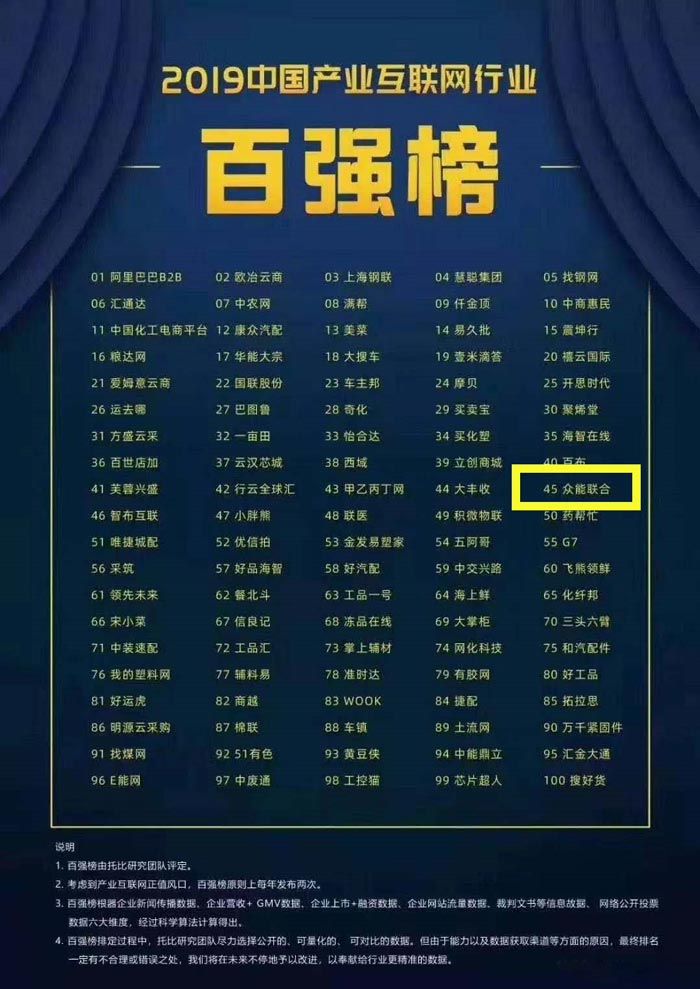喜报！FH网页版登录入口入围2019中国产业互联网行业百强榜！